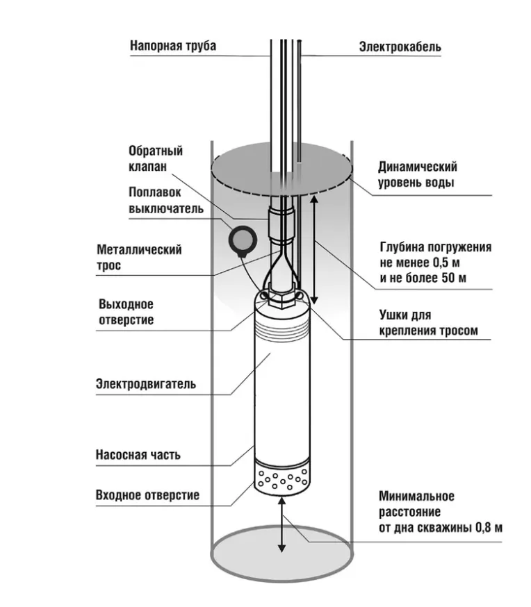 Купить Насос Беламос KF-80